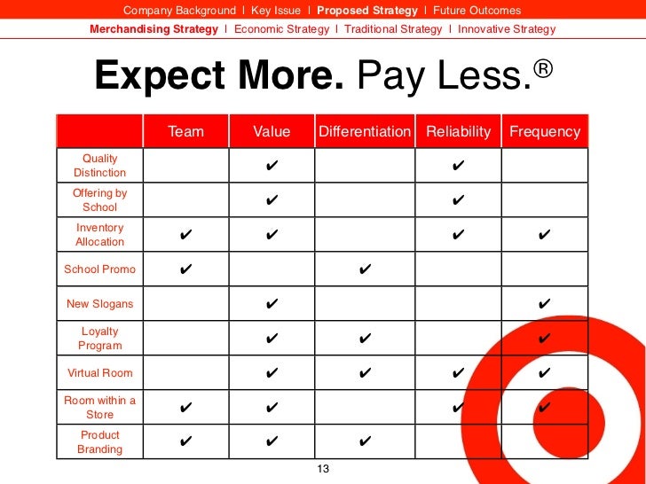 company case target from expect more to pay less How to value a company (or what price should i pay) stock will determine the return you can expect on your investment the less you pay, the more you pay,. company case target from expect more to pay less How to value a company (or what price should i pay) stock will determine the return you can expect on your investment the less you pay, the more you pay,.