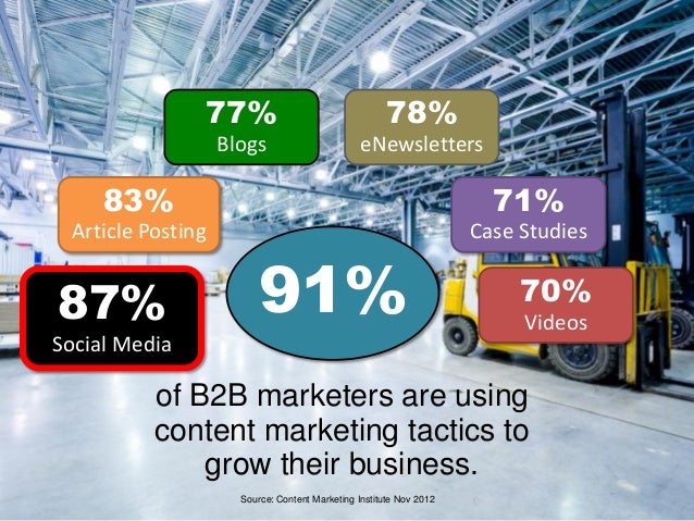 Social media marketing case studies 2013
