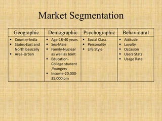 Market Segmentation
Geographic Demographic Psychographic Behavioural
 Country-India
 States-East and
North basically
 Area-Urban
 Age-18-40 years
 Sex-Male
 Family-Nuclear
as well as Joint
 Education-
College student
,Youngers
 Income-20,000-
35,000 pm
 Social Class
 Personality
 Life Style
 Attitude
 Loyalty
 Occasion
 Users Stats
 Usage Rate
 