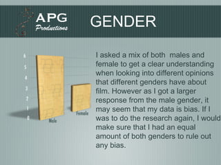 GENDER I asked a mix of both  males and female to get a clear understanding when looking into different opinions that different genders have about film. However as I got a larger response from the male gender, it may seem that my data is bias. If I was to do the research again, I would make sure that I had an equal amount of both genders to rule out any bias. 