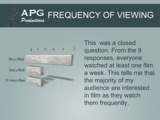 FREQUENCY OF VIEWING This  was a closed question. From the 9 responses, everyone watched at least one film a week. This tells me that the majority of my audience are interested in film as they watch them frequently. 