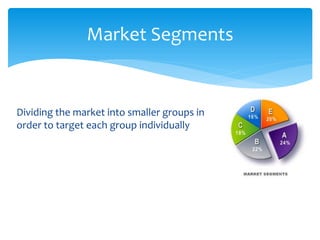 Target Divide Target Markets | PDF