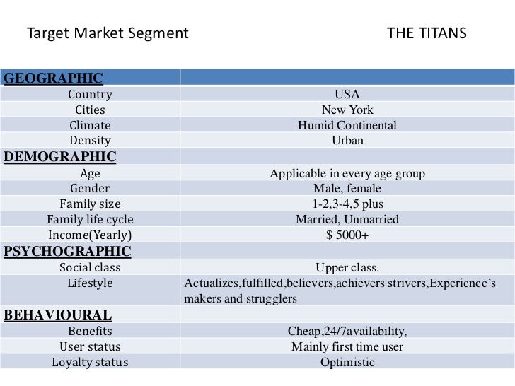 target market and segmentation of proton The target market section aims to show the main customer the target market segmentation strategy depends on target market in a business plan. target market and segmentation of proton The target market section aims to show the main customer the target market segmentation strategy depends on target market in a business plan.
