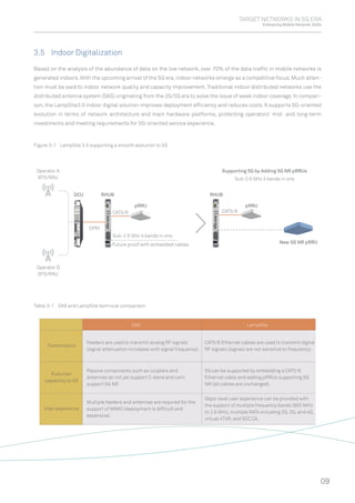 TARGET NETWORKS IN 5G ERA
Embracing Mobile Network 2020s
09
Based on the analysis of the abundance of data on the live network, over 70% of the data trafﬁc in mobile networks is
generated indoors.With the upcoming arrival of the 5G era,indoor networks emerge as a competitive focus.Much atten-
tion must be paid to indoor network quality and capacity improvement. Traditional indoor distributed networks use the
distributed antenna system (DAS) originating from the 2G/3G era to solve the issue of weak indoor coverage. In compari-
son, the LampSite3.0 indoor digital solution improves deployment efﬁciency and reduces costs. It supports 5G-oriented
evolution in terms of network architecture and main hardware platforms, protecting operators' mid- and long-term
investments and meeting requirements for 5G-oriented service experience.
Figure 3-7 LampSite 3.0 supporting a smooth evolution to 5G
Table 3-1 DAS and LampSite technical comparison
3.5 Indoor Digitalization
DAS
Transmission
Evolution
capability to 5G
User experience
Feeders are used to transmit analog RF signals
(signal attenuation increases with signal frequency).
CAT5/6 Ethernet cables are used to transmit digital
RF signals (signals are not sensitive to frequency).
Passive components such as couplers and
antennas do not yet support C-band and can’t
support 5G NR
5G can be supported by embedding a CAT5/6
Ethernet cable and adding pRRUs supporting 5G
NR (all cables are unchanged).
Multiple feeders and antennas are required for the
support of MIMO (deployment is difﬁcult and
expensive).
Gbps-level user experience can be provided with
the support of multiple frequency bands (900 MHz
to 2.6 GHz), multiple RATs including 2G, 3G, and 4G,
virtual 4T4R, and 5CC CA.
LampSite
Operator A
BTS/RRU
DCU
CPRI
RHUB RHUB
Supporting 5G by Adding 5G NR pRRUs
Sub-2.6 GHz 4 bands in one
New 5G NR pRRU
pRRU pRRU
CAT5/6 CAT5/6
Sub-2.6 GHz 4 bands in one
Future proof with embedded cables
Operator D
BTS/RRU
 