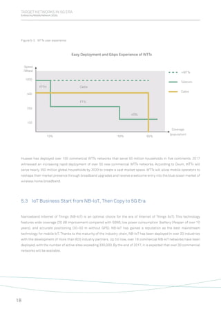TARGET NETWORKS IN 5G ERA
Embracing Mobile Network 2020s
18
1000
FTTH
FTTc
vDSL
+WTTx
Telecom
Cable
Coverage
(population)
Cable
Speed
(Mbps)
400
250
100
10% 50% 65%
Easy Deployment and Gbps Experience of WTTx
Figure 5-3 WTTx user experience
5.3 IoT Business Start from NB-IoT, Then Copy to 5G Era
Huawei has deployed over 100 commercial WTTx networks that serve 50 million households in ﬁve continents. 2017
witnessed an increasing rapid deployment of over 50 new commercial WTTx networks. According to Ovum, WTTx will
serve nearly 350 million global households by 2020 to create a vast market space. WTTx will allow mobile operators to
reshape their market presence through broadband upgrades and receive a welcome entry into the blue ocean market of
wireless home broadband.
Narrowband Internet of Things (NB-IoT) is an optimal choice for the era of Internet of Things (IoT). This technology
features wide coverage (20 dB improvement compared with GSM), low power consumption (battery lifespan of over 10
years), and accurate positioning (30–50 m without GPS). NB-IoT has gained a reputation as the best mainstream
technology for mobile IoT. Thanks to the maturity of the industry chain, NB-IoT has been deployed in over 20 industries
with the development of more than 600 industry partners. Up till now, over 18 commercial NB-IoT networks have been
deployed, with the number of active sites exceeding 330,000. By the end of 2017, it is expected that over 30 commercial
networks will be available.
 