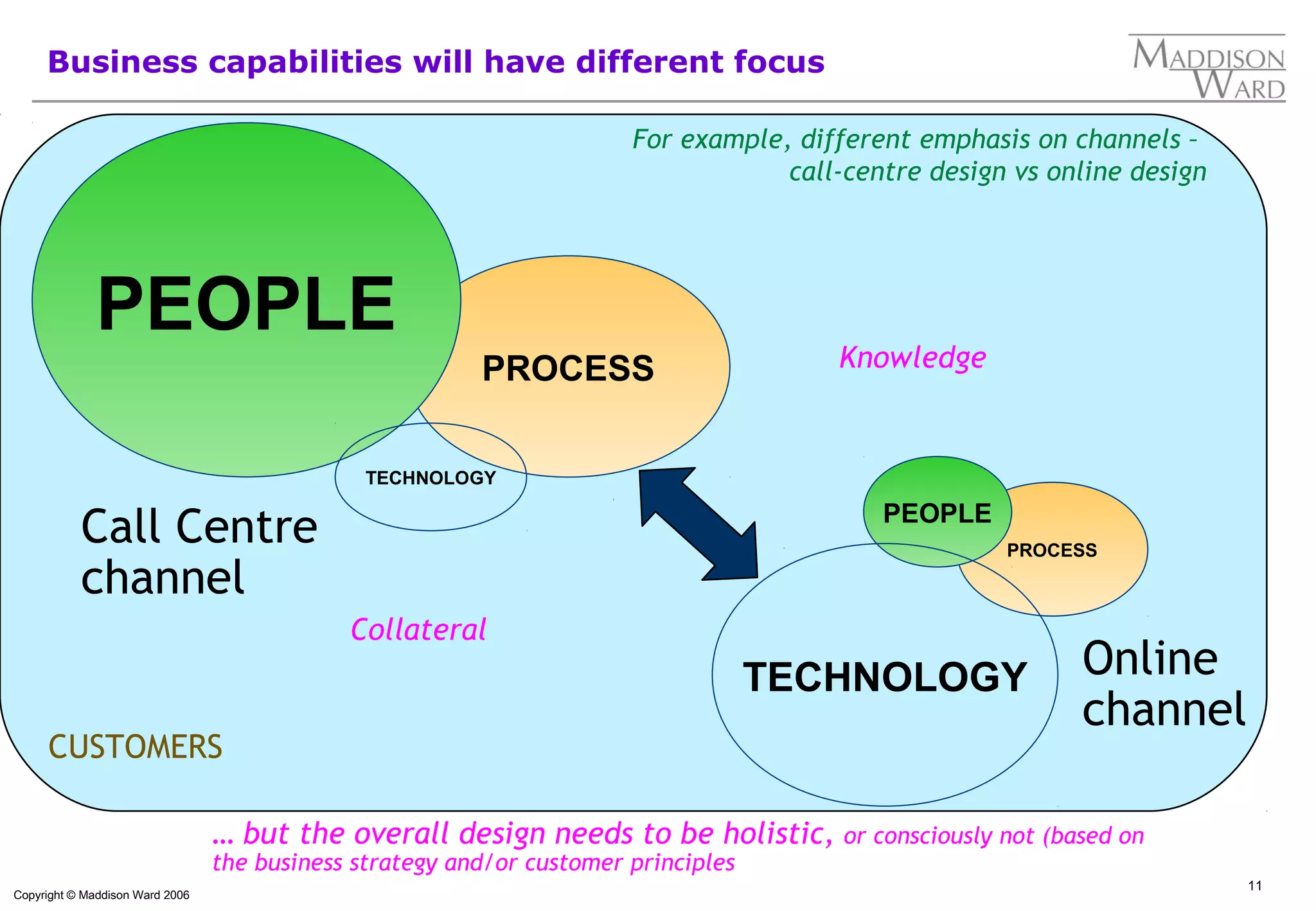 Target operating model definition | PPT