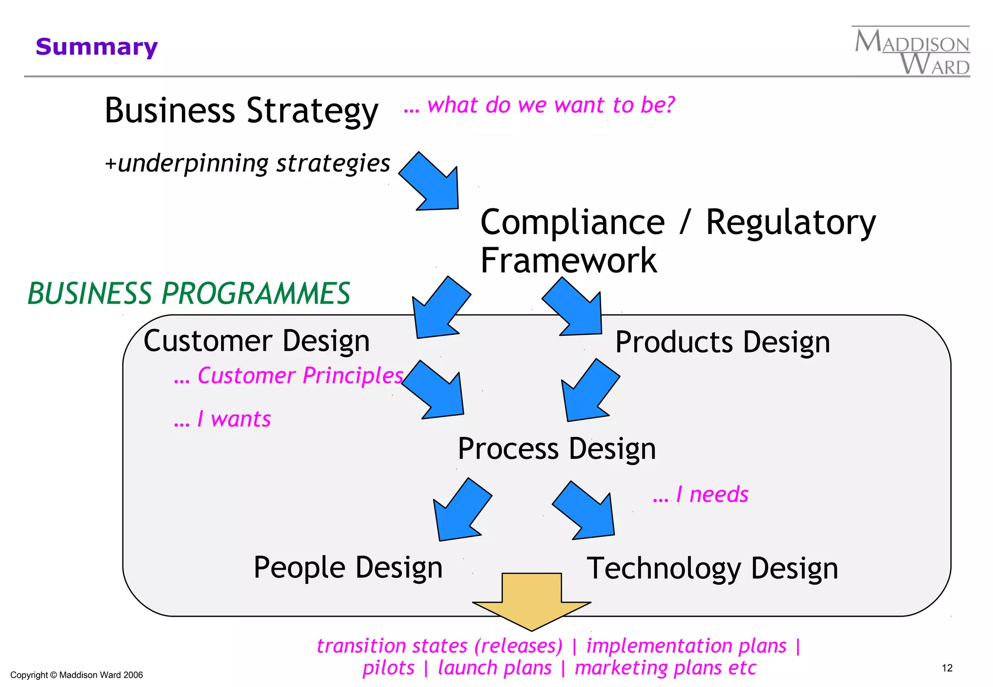 Target operating model definition | PPT
