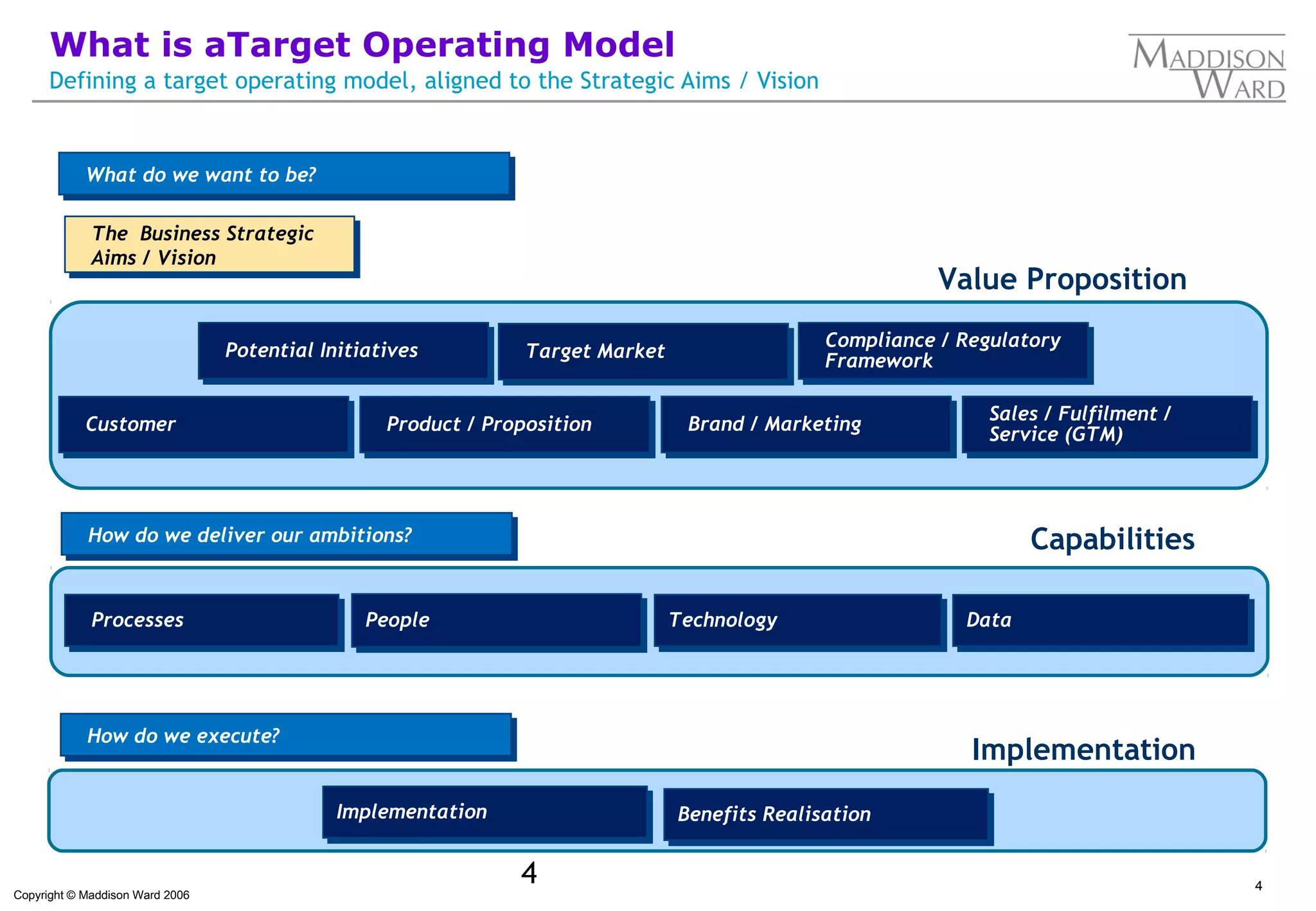 Target operating model definition | PPT