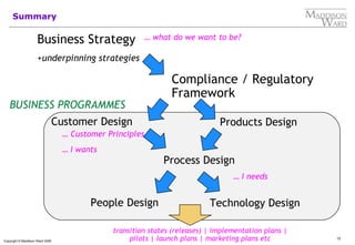 12
Copyright © Maddison Ward 2006
Summary
Business Strategy
+underpinning strategies
… what do we want to be?
Customer Design
Process Design
People Design Technology Design
transition states (releases) | implementation plans |
pilots | launch plans | marketing plans etc
BUSINESS PROGRAMMES
… Customer Principles
… I wants
… I needs
Compliance / Regulatory
Framework
Products Design
 