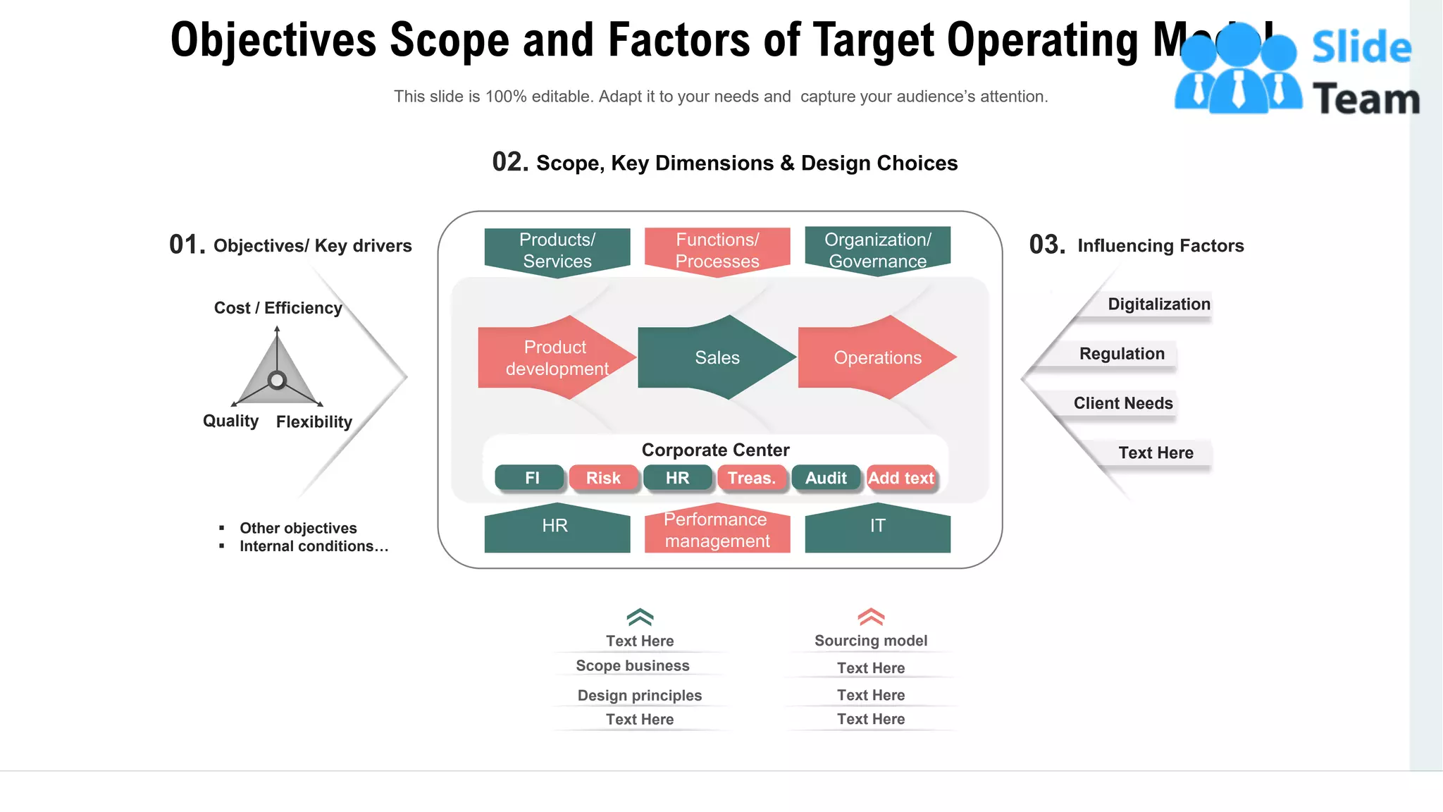 Objectives Scope and Factors of Target Operating Model
3
Digitalization
Regulation
Client Needs
Text Here
Influencing Factors03.
Cost / Efficiency
FlexibilityQuality
▪ Other objectives
▪ Internal conditions…
Objectives/ Key drivers01.
Sourcing model
Text Here
Text Here
Text Here
Text Here
Scope business
Design principles
Text Here
Scope, Key Dimensions & Design Choices02.
OperationsSales
Product
development
FI Risk HR Treas. Audit Add text
Corporate Center
HR Performance
management
IT
Products/
Services
Functions/
Processes
Organization/
Governance
This slide is 100% editable. Adapt it to your needs and capture your audience’s attention.
 