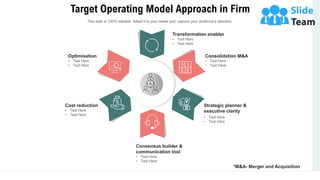 Target Operating Model Approach in Firm
5
*M&A- Merger and Acquisition
Optimisation
• Text Here
• Text Here
Cost reduction
• Text Here
• Text Here
Consensus builder &
communication tool
• Text Here
• Text Here
Strategic planner &
executive clarity
• Text Here
• Text Here
Consolidation M&A
• Text Here
• Text Here
Transformation enabler
• Text Here
• Text Here
This slide is 100% editable. Adapt it to your needs and capture your audience’s attention.
 