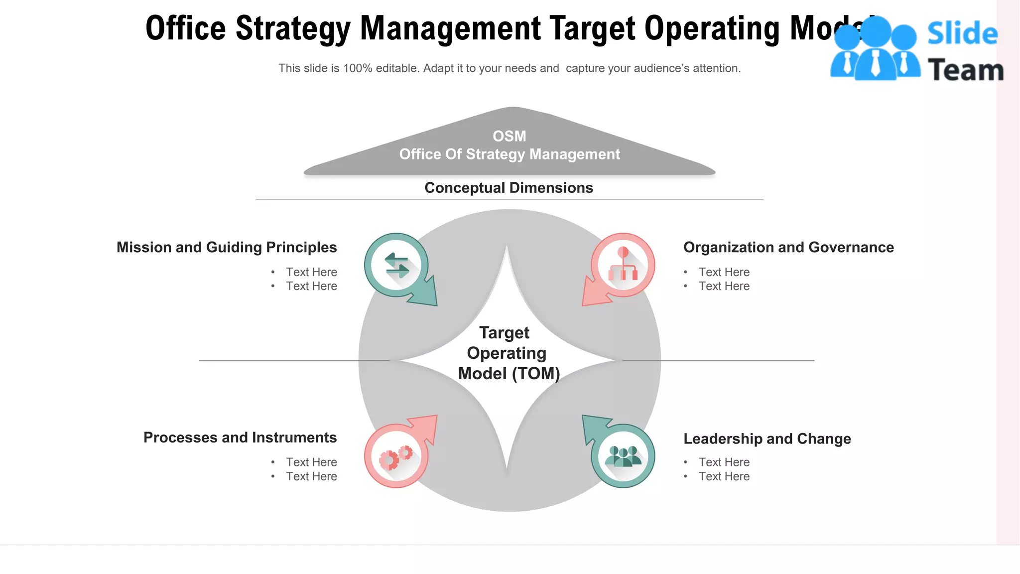 Target Operating Model Strategy Management Governance Organization ...
