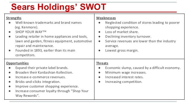 Swot Analysis Target Corporation