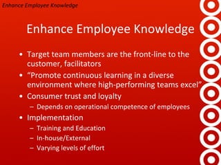 Enhance Employee Knowledge Target team members are the front-line to the customer, facilitators “ Promote continuous learning in a diverse environment where high-performing teams excel” Consumer trust and loyalty Depends on operational competence of employees Implementation Training and Education In-house/External Varying levels of effort Enhance Employee Knowledge 