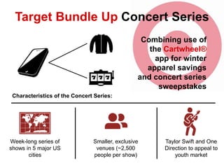 Target Bundle Up Concert Series
Combining use of
the Cartwheel®
app for winter
apparel savings
and concert series
sweepstakes
Characteristics of the Concert Series:

Week-long series of
shows in 5 major US
cities

Smaller, exclusive
venues (~2,500
people per show)

Taylor Swift and One
Direction to appeal to
youth market

 