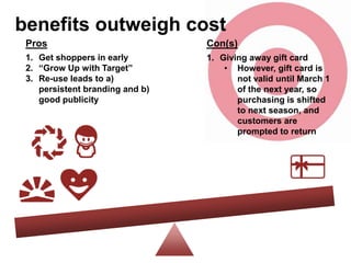 benefits outweigh cost
Pros

Con(s)

1. Get shoppers in early
2. “Grow Up with Target”
3. Re-use leads to a)
persistent branding and b)
good publicity

1. Giving away gift card
• However, gift card is
not valid until March 1
of the next year, so
purchasing is shifted
to next season, and
customers are
prompted to return

 