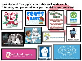 parents tend to support charitable and sustainable
interests, and potential local partnerships are prevalent
nationwide

 