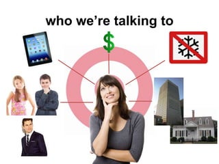 who we’re talking to

 