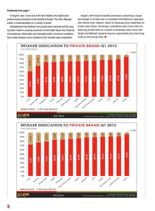 Continued from page 1
5
In Target’s case, it was one of the few retailers who dialed back
private-brand promotions to the benefit of brands. The shift, although
subtle, is understandable on a number of levels.
Unemployment has declined, home prices have improved and the surg-
ing stock market is causing consumers to feel better about their financial
circumstances. Historically, such favorable shifts in economic conditions
have made shoppers more receptive to the branded value proposition.
Target’s shift toward branded promotions comprising a larger
percentage of its total also is consistent with Walmart’s approach
and reflects both retailers’ desire to showcase price leadership on
known value items. Conversely, competitors were more intent on
featuring private label as a means to showcase value since both
Target and Walmart regularly trounce supermarket and chain drug
rivals on the pricing front. l
 