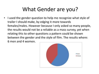 What Gender are you?
• I used the gender question to help me recognize what style of
  trailer I should make, by edging it more towards
  females/males. However because I only asked so many people,
  the results would not be a reliable as a mass survey, yet when
  relating this to other questions a pattern could be shown
  between the gender and the style of film. The results where:
  6 men and 4 women.
 