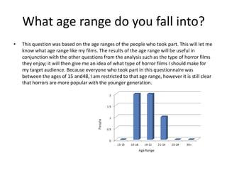 What age range do you fall into?
•   This question was based on the age ranges of the people who took part. This will let me
    know what age range like my films. The results of the age range will be useful in
    conjunction with the other questions from the analysis such as the type of horror films
    they enjoy; it will then give me an idea of what type of horror films I should make for
    my target audience. Because everyone who took part in this questionnaire was
    between the ages of 15 and48, I am restricted to that age range, however it is still clear
    that horrors are more popular with the younger generation.
 