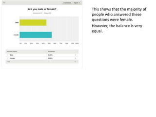 This shows that the majority of
people who answered these
questions were female.
However, the balance is very
equal.
 