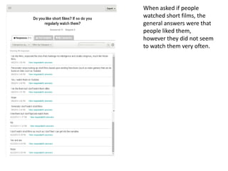 When asked if people
watched short films, the
general answers were that
people liked them,
however they did not seem
to watch them very often.
 