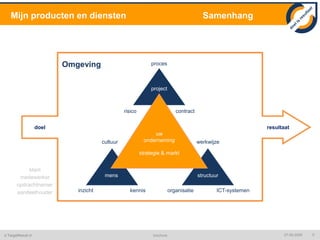 middelgrote / grote bouwonderneming en familiebedrijf 	STRABAG / Dirk Verstoep / Niron / Heijmans
