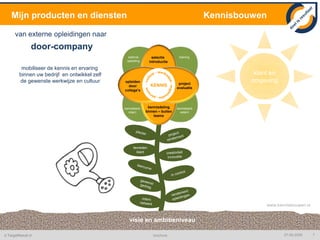 utiliteitsbouw, woningbouw en beton- en waterbouw10 jaar ervaring in opleiden en ontwikkelen van mensen en organisaties ontwikkelen van opleidingsprogramma´sHeijmans / Hogeschool Utrecht / Fundeon / OCBI / NCOI / ..