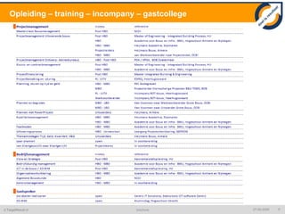 incompany cursusHeijmans / BOT-bouw / PRC / …