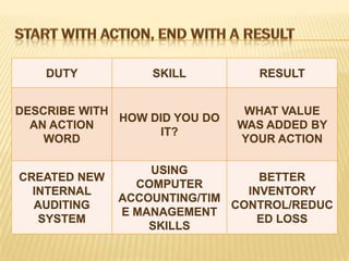 DUTY          SKILL          RESULT


DESCRIBE WITH                   WHAT VALUE
              HOW DID YOU DO
  AN ACTION                    WAS ADDED BY
                   IT?
    WORD                       YOUR ACTION

                  USING
CREATED NEW                      BETTER
                COMPUTER
  INTERNAL                     INVENTORY
              ACCOUNTING/TIM
  AUDITING                   CONTROL/REDUC
              E MANAGEMENT
   SYSTEM                        ED LOSS
                  SKILLS
 