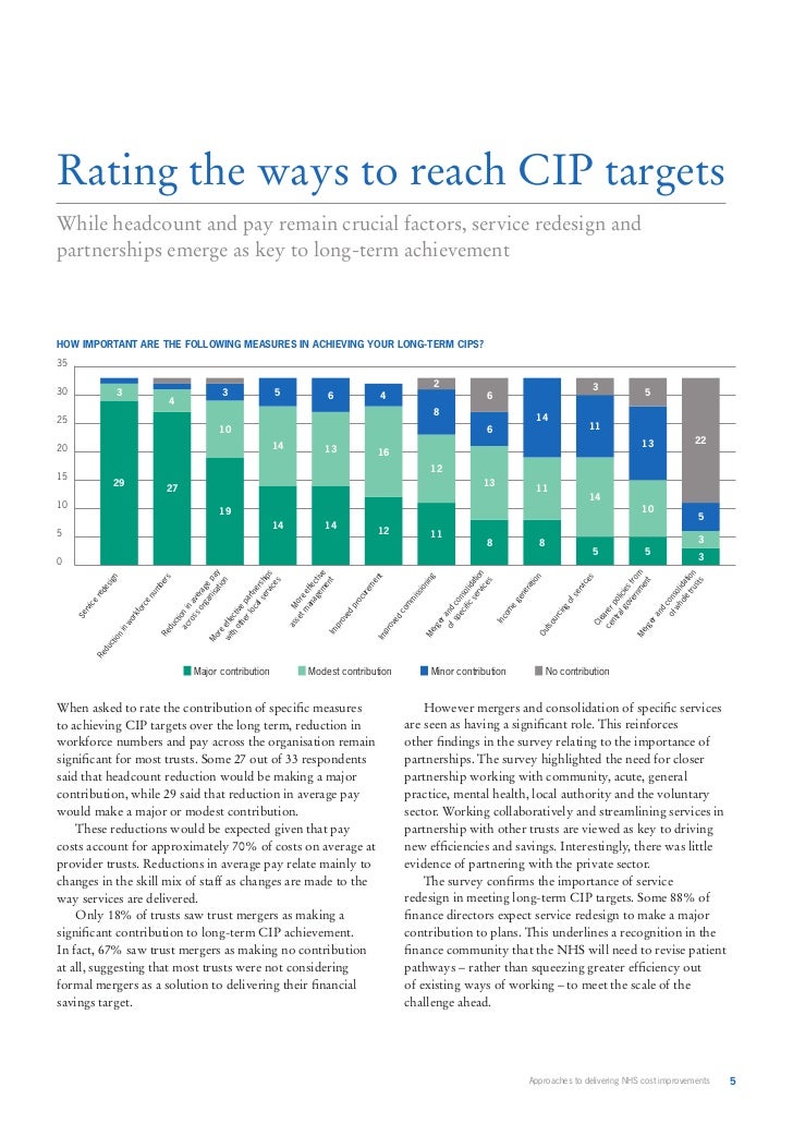 Grant Thornton Targets in sight Approaches to delivering NHS cost