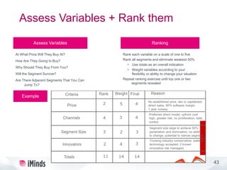 43
Assess Variables + Rank them
At What Price Will They Buy At?
How Are They Going to Buy?
Why Should They Buy From You?
W...