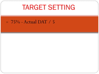 TARGET SETTING
=   75% - Actual DAT / 5
 