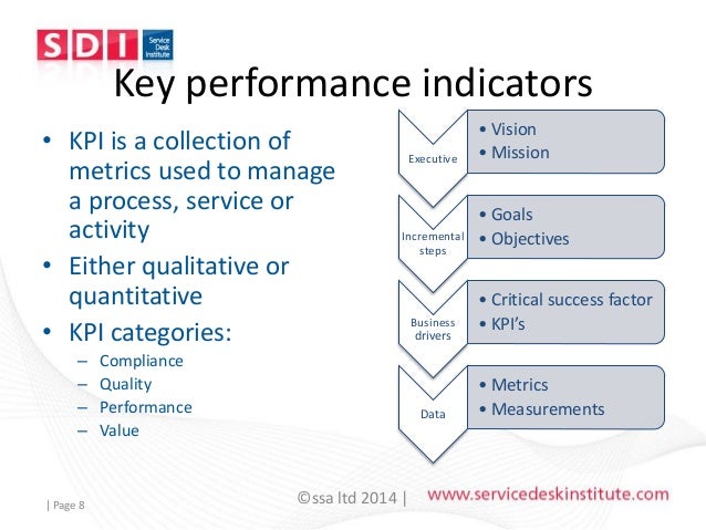 Targets That Work For The Service Desk Susan Storey