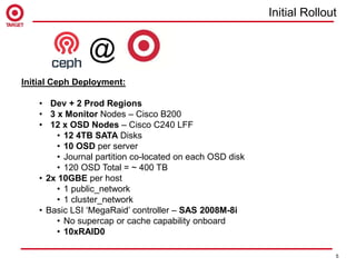 Agenda
5
@
Initial Ceph Deployment:
• Dev + 2 Prod Regions
• 3 x Monitor Nodes – Cisco B200
• 12 x OSD Nodes – Cisco C240 LFF
• 12 4TB SATA Disks
• 10 OSD per server
• Journal partition co-located on each OSD disk
• 120 OSD Total = ~ 400 TB
• 2x 10GBE per host
• 1 public_network
• 1 cluster_network
• Basic LSI ‘MegaRaid’ controller – SAS 2008M-8i
• No supercap or cache capability onboard
• 10xRAID0
Initial Rollout
 