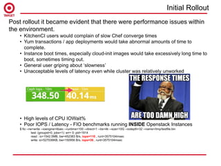 Post rollout it became evident that there were performance issues within
the environment.
• KitchenCI users would complain of slow Chef converge times
• Yum transactions / app deployments would take abnormal amounts of time to
complete.
• Instance boot times, especially cloud-init images would take excessively long time to
boot, sometimes timing out.
• General user griping about ‘slowness’
• Unacceptable levels of latency even while cluster was relatively unworked
• High levels of CPU IOWait%
• Poor IOPS / Latency - FIO benchmarks running INSIDE Openstack Instances
$ fio --rw=write --ioengine=libaio --runtime=100 --direct=1 --bs=4k --size=10G --iodepth=32 --name=/tmp/testfile.bin
test: (groupid=0, jobs=1): err= 0: pid=1914
read : io=1542.5MB, bw=452383 B/s, iops=110 , runt=3575104msec
write: io=527036KB, bw=150956 B/s, iops=36 , runt=3575104msec
Initial Rollout
 
