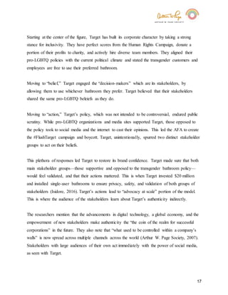 17
Starting at the center of the figure, Target has built its corporate character by taking a strong
stance for inclusivity. They have perfect scores from the Human Rights Campaign, donate a
portion of their profits to charity, and actively hire diverse team members. They aligned their
pro-LGBTQ policies with the current political climate and stated the transgender customers and
employees are free to use their preferred bathroom.
Moving to “belief,” Target engaged the “decision-makers” which are its stakeholders, by
allowing them to use whichever bathroom they prefer. Target believed that their stakeholders
shared the same pro-LGBTQ beleiefs as they do.
Moving to “action,” Target’s policy, which was not intended to be controversial, endured public
scrutiny. While pro-LGBTQ organizations and media sites supported Target, those opposed to
the policy took to social media and the internet to cast their opinions. This led the AFA to create
the #FlushTarget campaign and boycott. Target, unintentionally, spurred two distinct stakeholder
groups to act on their beliefs.
This plethora of responses led Target to restore its brand confidence. Target made sure that both
main stakeholder groups—those supportive and opposed to the transgender bathroom policy—
would feel validated, and that their actions mattered. This is when Target invested $20 million
and installed single-user bathrooms to ensure privacy, safety, and validation of both groups of
stakeholders (Isidore, 2016). Target’s actions lead to “advocacy at scale” portion of the model.
This is where the audience of the stakeholders learn about Target’s authenticity indirectly.
The researchers mention that the advancements in digital technology, a global economy, and the
empowerment of new stakeholders make authenticity the “the coin of the realm for successful
corporations” in the future. They also note that “what used to be controlled within a company’s
walls” is now spread across multiple channels across the world (Arthur W. Page Society, 2007).
Stakeholders with large audiences of their own act immediately with the power of social media,
as seen with Target.
 
