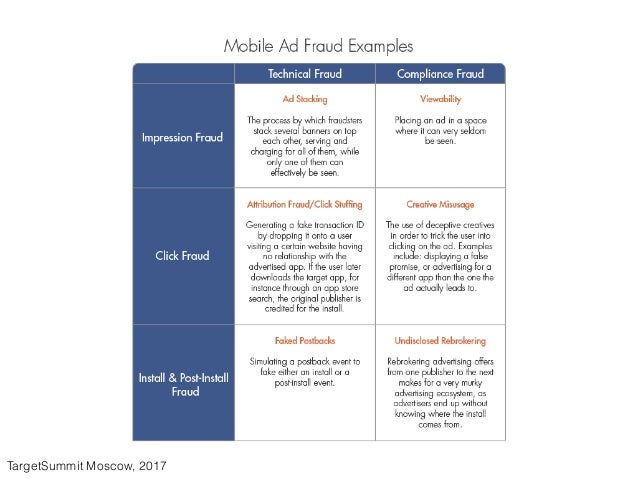 Matvej Krivoshein Forex Club Effektivnoe Privlechenie Polzovatelej - 