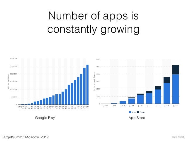 Matvej Krivoshein Forex Club Effektivnoe Privlechenie Polzovatelej - 