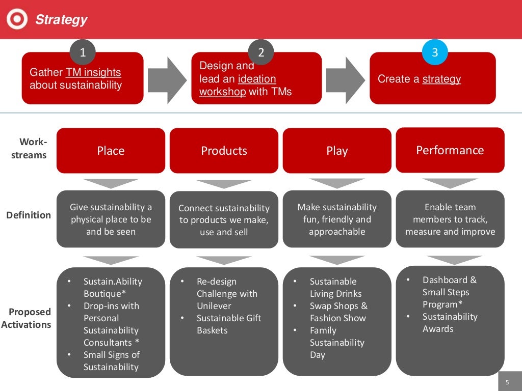 Target Team Member Engagement Case Study