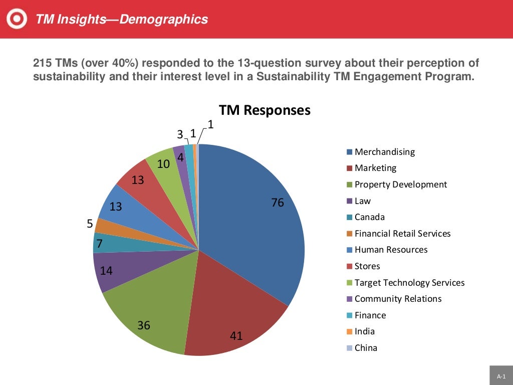 Target Team Member Engagement Case Study