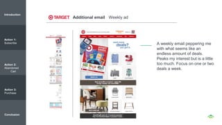A weekly email peppering me
with what seems like an
endless amount of deals.
Peaks my interest but is a little
too much. Focus on one or two
deals a week.
Additional email Weekly ad
Introduction
Action 1:
Subscribe
Action 2:
Abandoned
Cart
Action 3:
Purchase
Conclusion
 