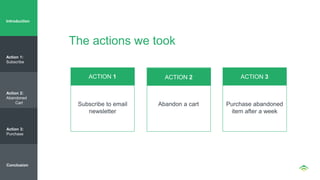 The actions we took
Subscribe to email
newsletter
Abandon a cart Purchase abandoned
item after a week
ACTION 3ACTION 2ACTION 1
Introduction
Action 1:
Subscribe
Action 2:
Abandoned
Cart
Action 3:
Purchase
Conclusion
 