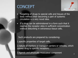 CONCEPT
• Targeting of drugs to special cells and tissues of the
body without their becoming a part of systemic
circulation is a very novel idea.
• If a drug can be administered in a form such that it
reaches the receptor sites in sufficient concentration
without disturbing in extraneous tissue cells.
Such products are prepared by considering-
1.specific properties of target cells.
2.nature of markers or transport carriers or vehicles, which
convey drug to specific receptors.
3.ligands and physically modulated component 13
 