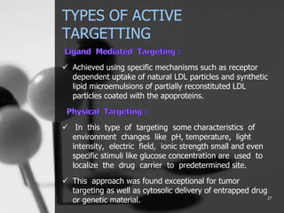 TYPES OF ACTIVE
TARGETTING
 Achieved using specific mechanisms such as receptor
dependent uptake of natural LDL particles and synthetic
lipid microemulsions of partially reconstituted LDL
particles coated with the apoproteins.
 In this type of targeting some characteristics of
environment changes like pH, temperature, light
intensity, electric field, ionic strength small and even
specific stimuli like glucose concentration are used to
localize the drug carrier to predetermined site.
 This approach was found exceptional for tumor
targeting as well as cytosolic delivery of entrapped drug
or genetic material. 27
 