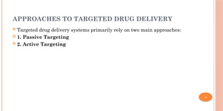 Targeted Drug Delivery System for B.Pharm &7th Semester.pptx
