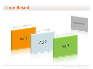 Time Based




             © 2011 MediaMind | A Division of DG | All rights reserved
 