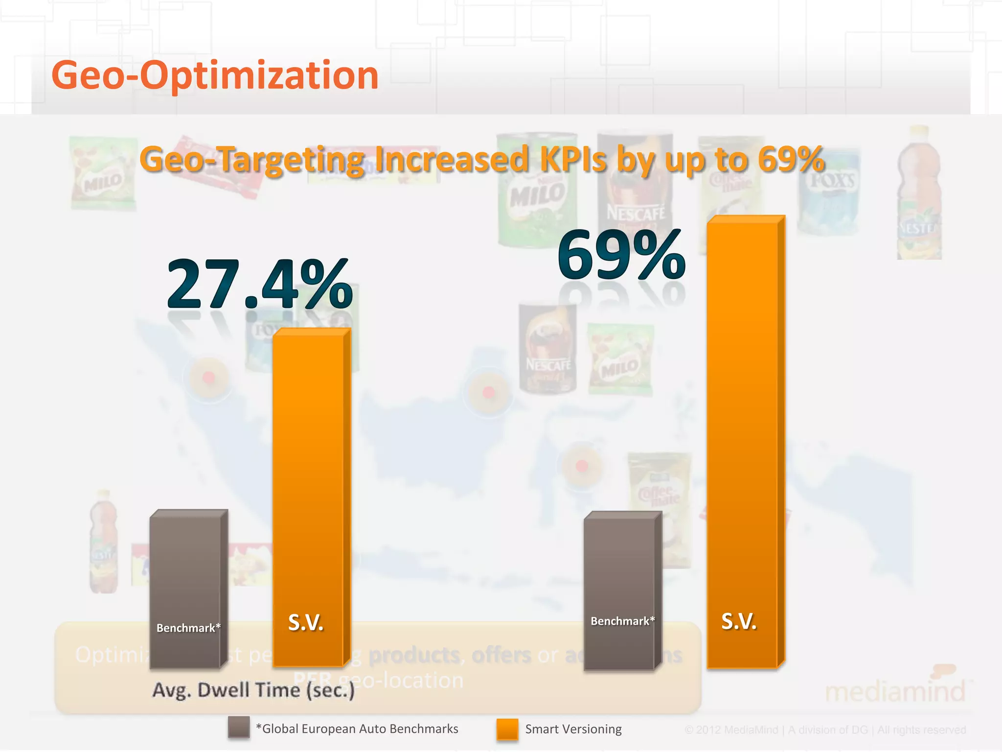 Geo-Optimization
       Geo-Targeting Increased KPIs by up to 69%




         Benchmark*   S.V.                         Benchmark*                      S.V.
 Optimize to best performing products, offers or ad versions
                      PER geo-location
                      *Global European Auto Benchmarks   Smart Versioning   © 2012 MediaMind | A division of DG | All rights reserved
 