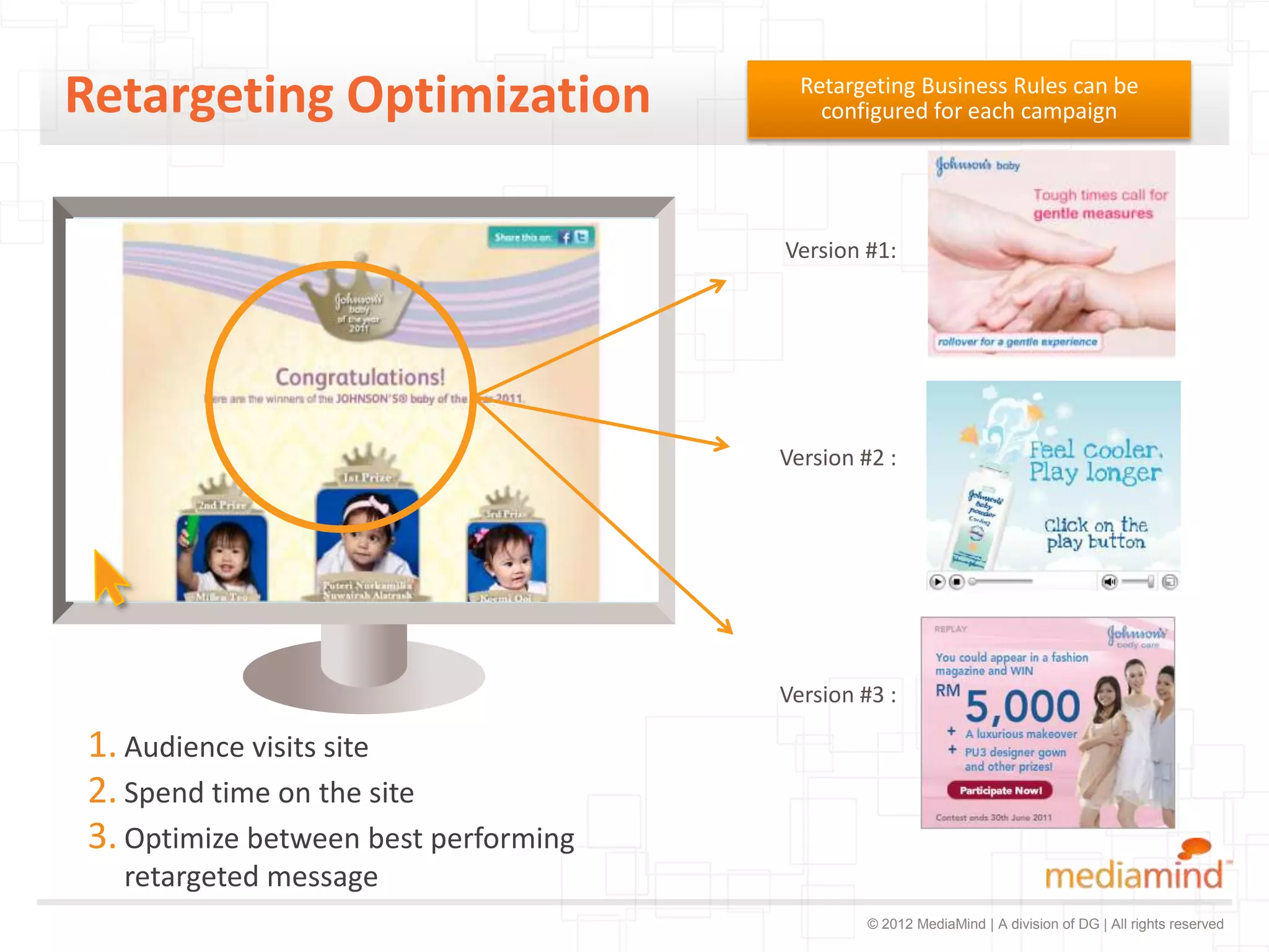 Retargeting Optimization                Retargeting Business Rules can be
                                          configured for each campaign




                                      Version #1:




                                      Version #2 :




                                      Version #3 :

1. Audience visits site
2. Spend time on the site
3. Optimize between best performing
  retargeted message
                                               © 2012 MediaMind | A division of DG | All rights reserved
 
